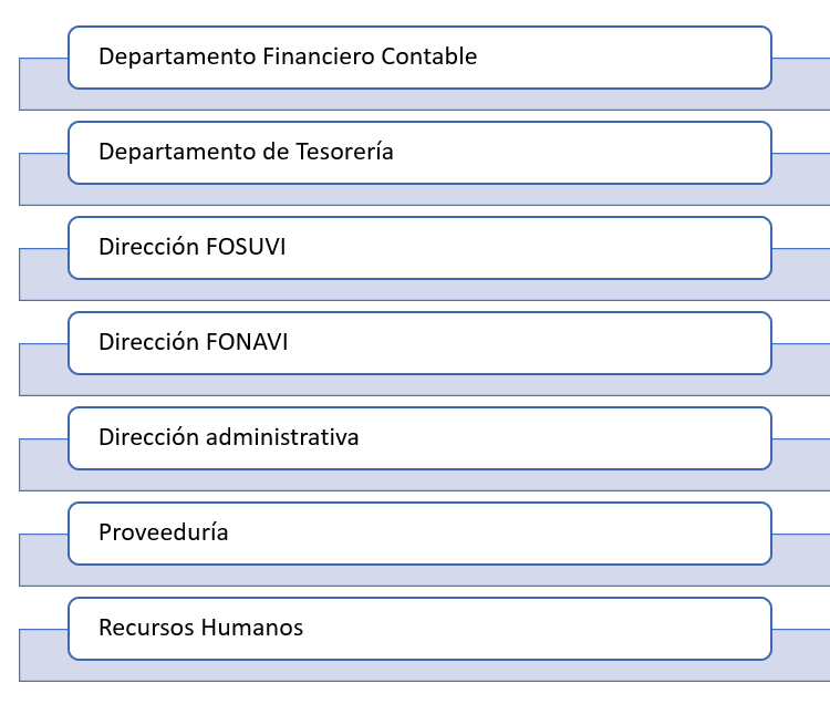 Diagrama con las áreas incluidas en el proyecto Optimus.